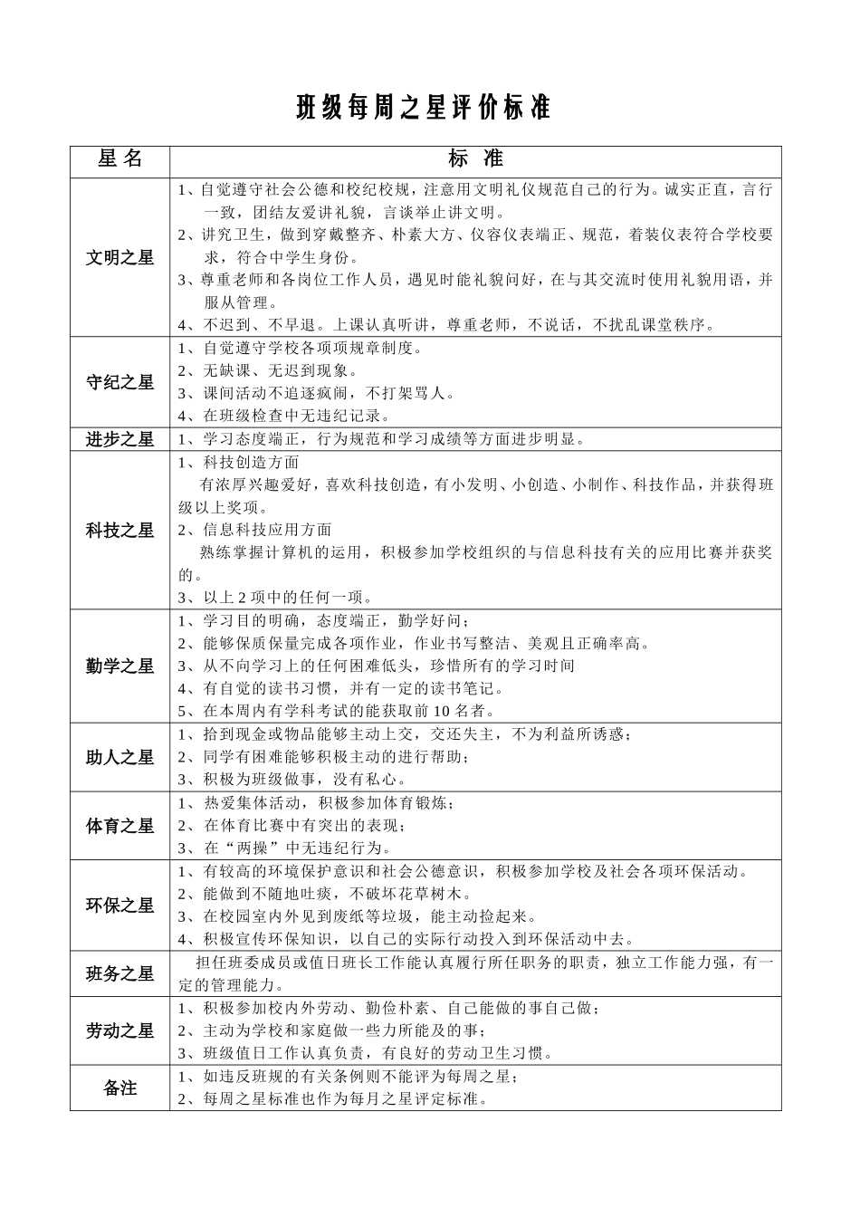 班级每周之星评价标准_第1页