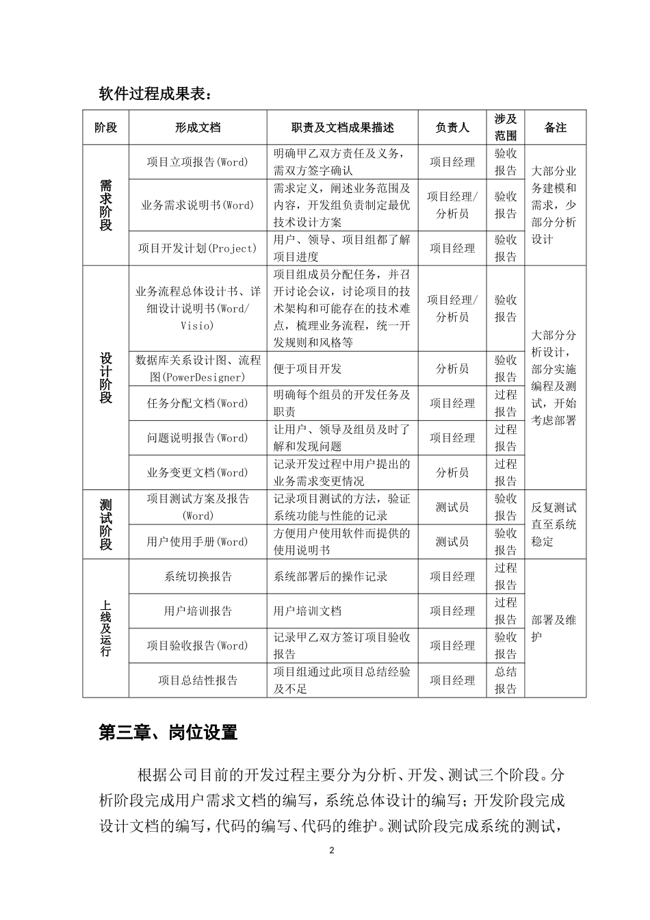 软件开发流程管理制度_第2页