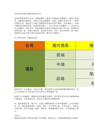 房地产融资分析全