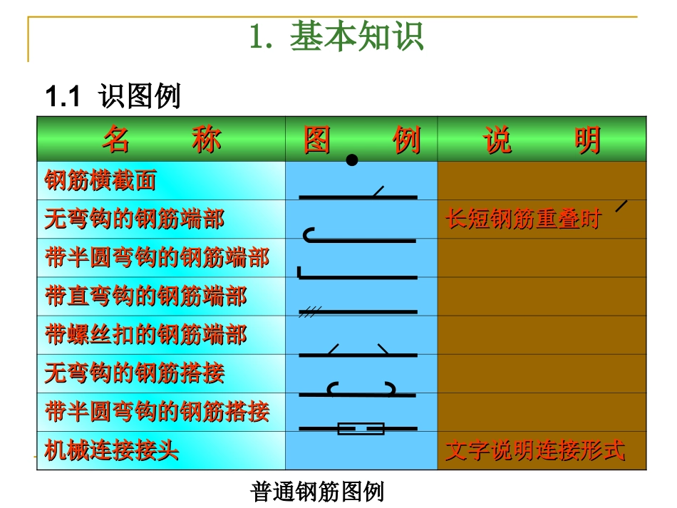 钢筋识图(手把手教你)_第2页