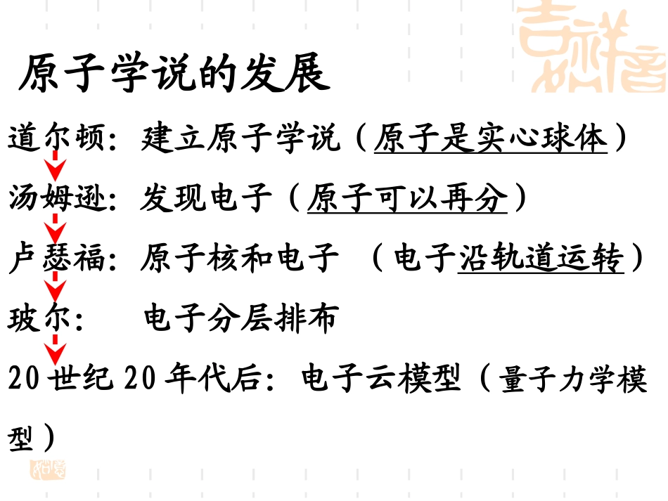 化学核外电子的分布规律_第2页