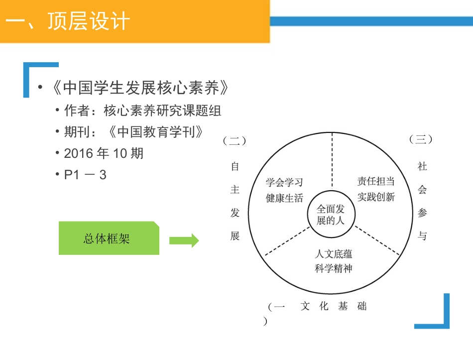 生物学STEM课程及案例170823_第2页