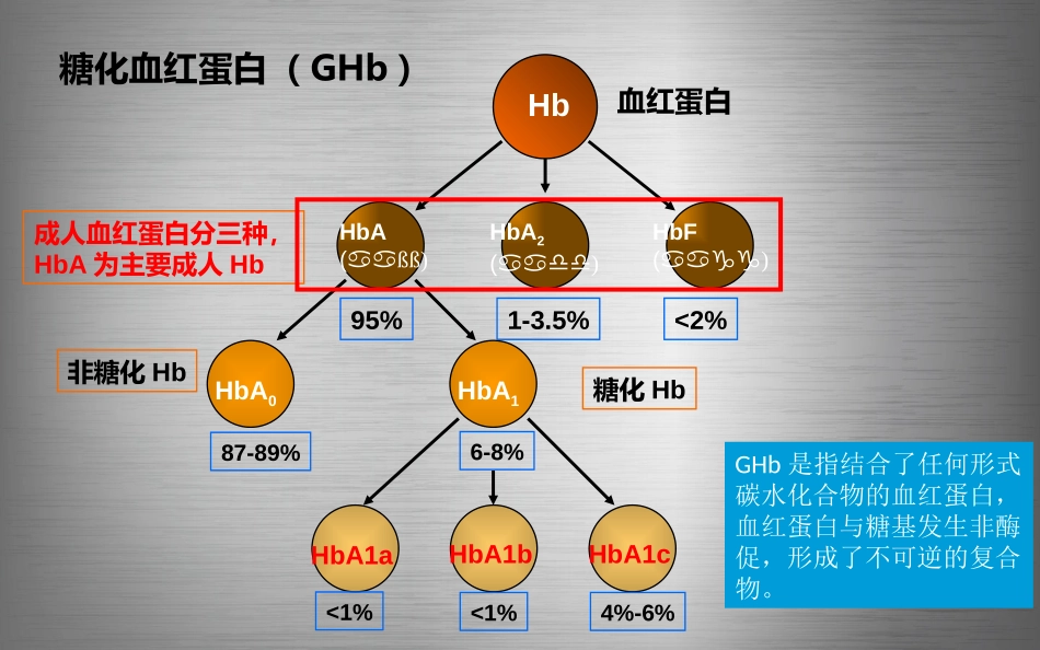 糖化血红蛋白--标准化及检测方法比较_第3页