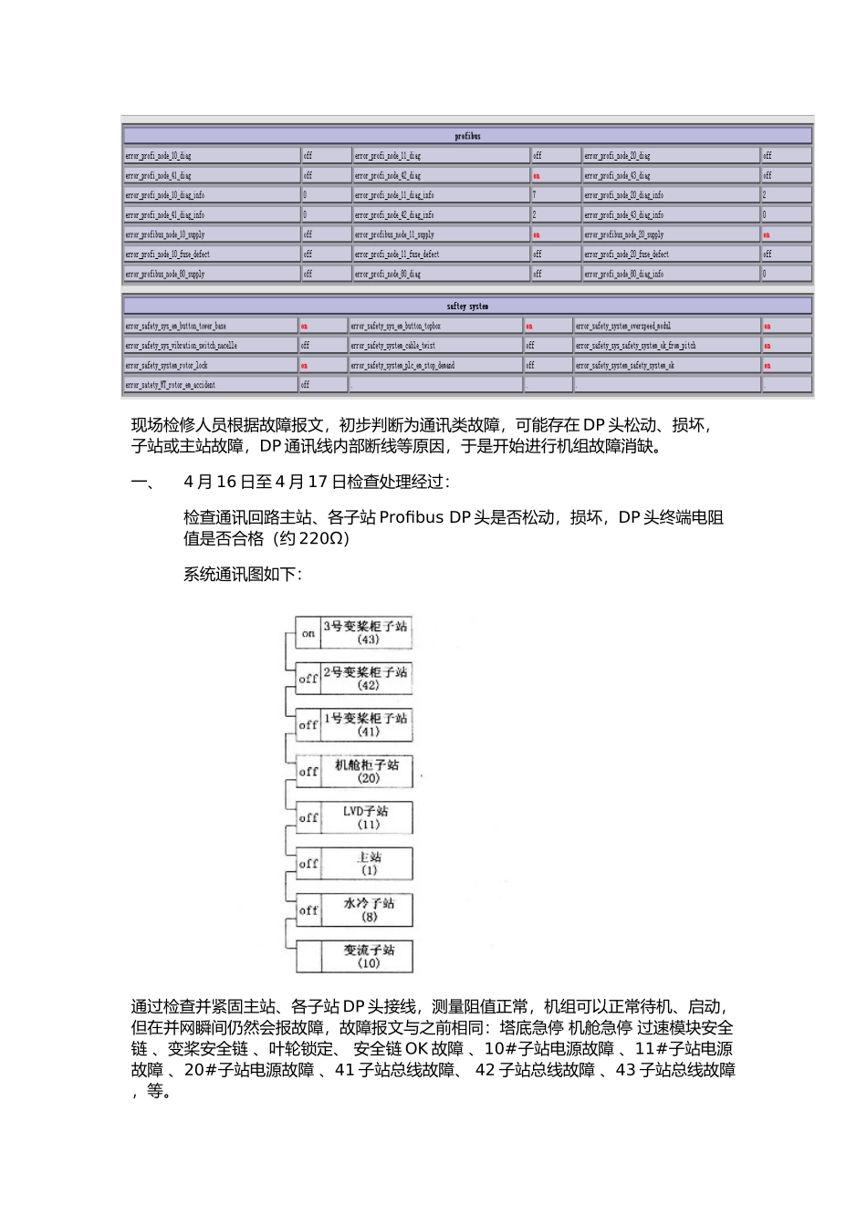 风机通讯故障处理_第2页