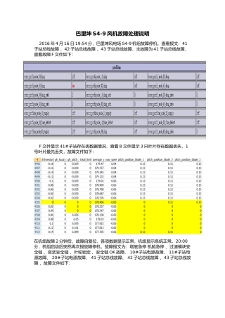 风机通讯故障处理