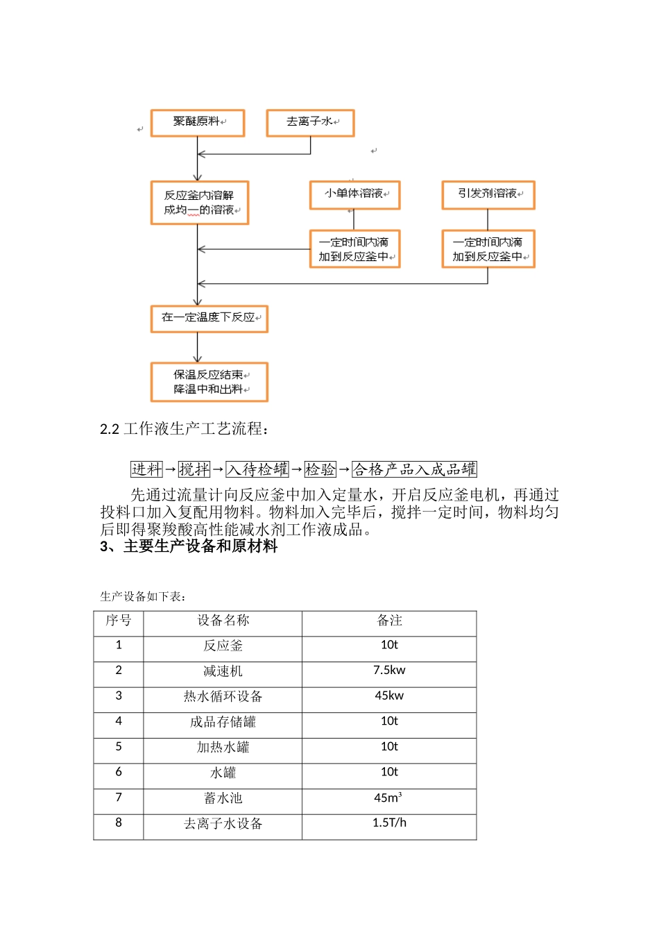聚羧酸减水剂生产环保说明_第2页