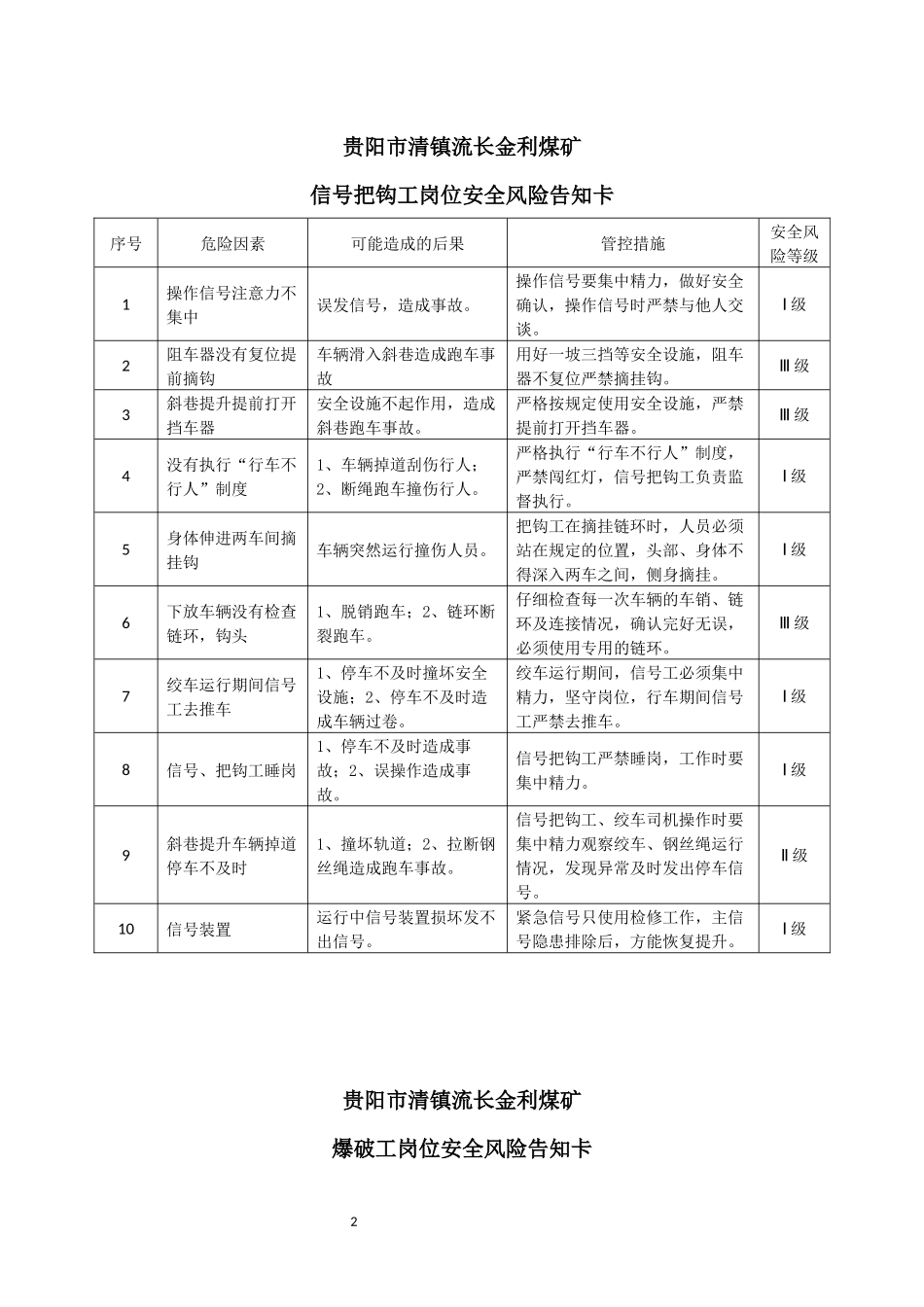 金利煤矿岗位安全风险告知卡_第2页