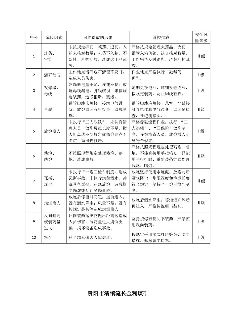 金利煤矿岗位安全风险告知卡_第3页