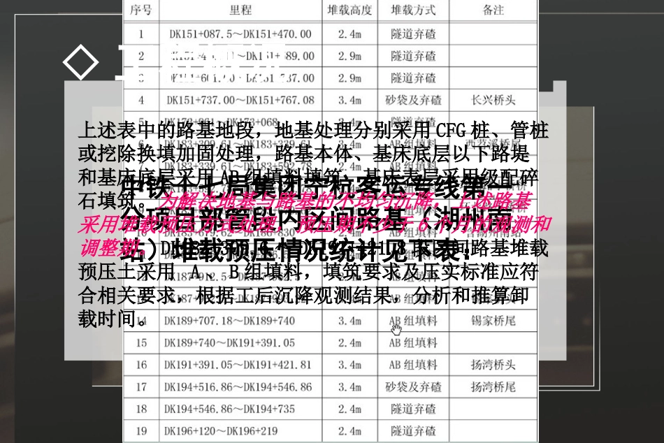 堆载预压法PPT_第3页