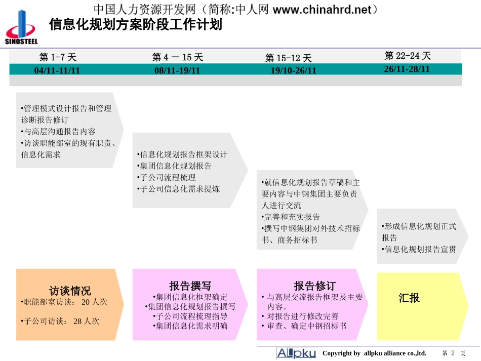 信息化建设方案(资料很全)_第2页
