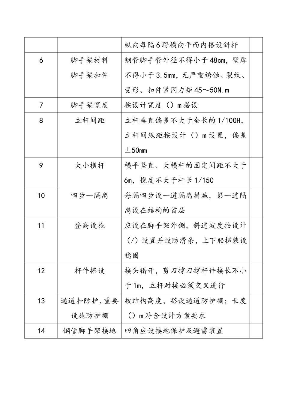 各种脚手架验收记录表_第2页