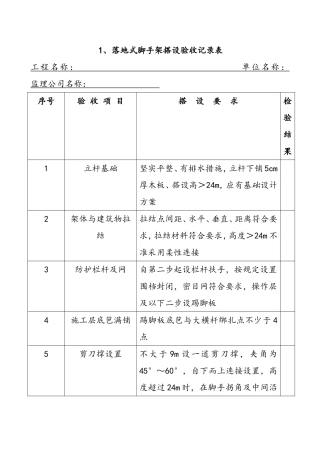 各种脚手架验收记录表