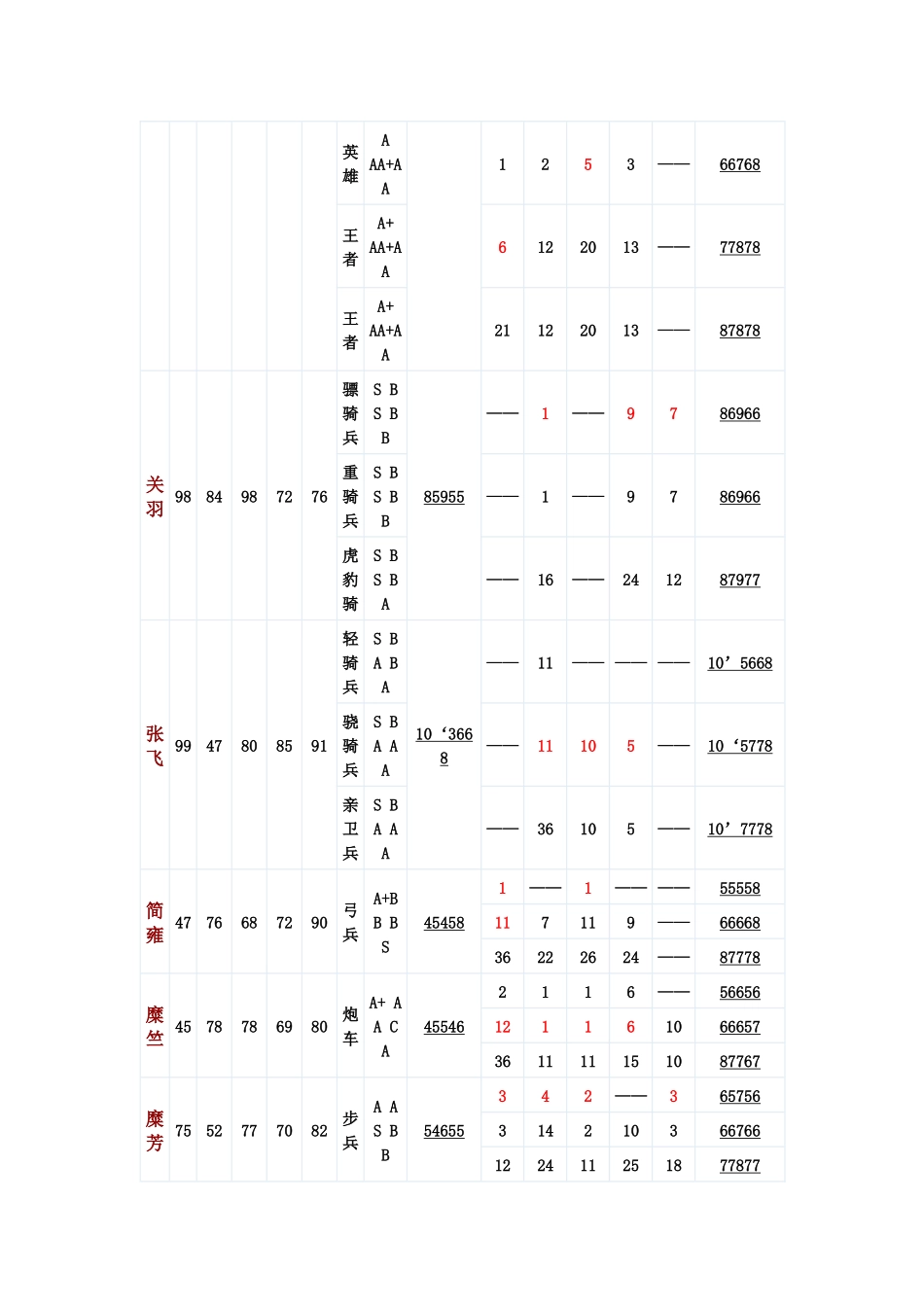 新三国志英杰传全攻略(免费)_第3页