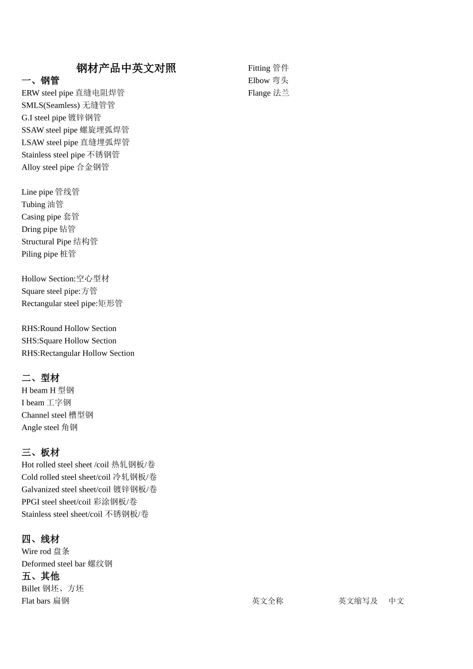 钢材产品中英文对照_第1页