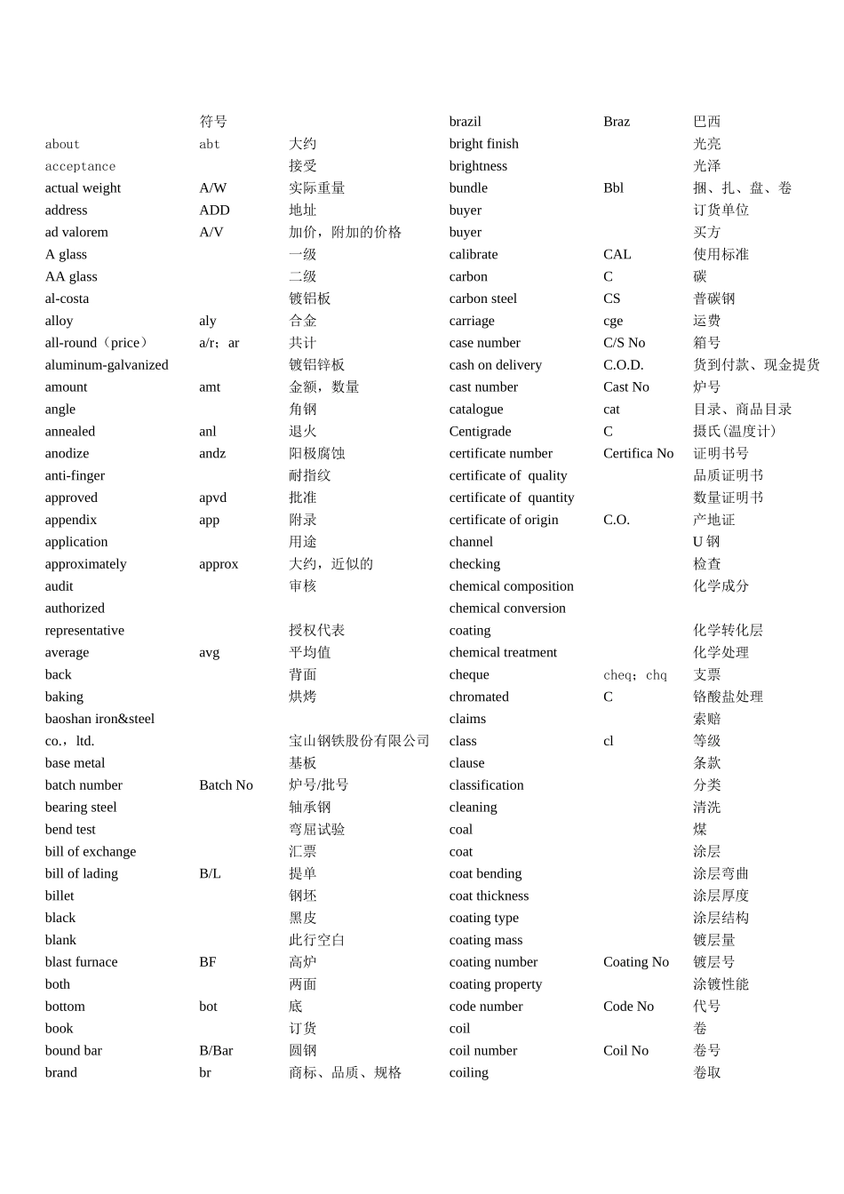 钢材产品中英文对照_第2页