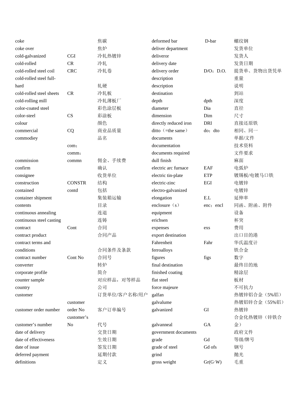 钢材产品中英文对照_第3页