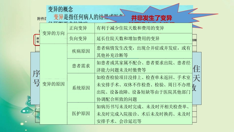 临床路径登记表与监测表填表说明_第2页