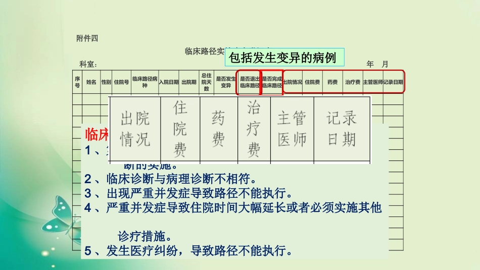 临床路径登记表与监测表填表说明_第3页