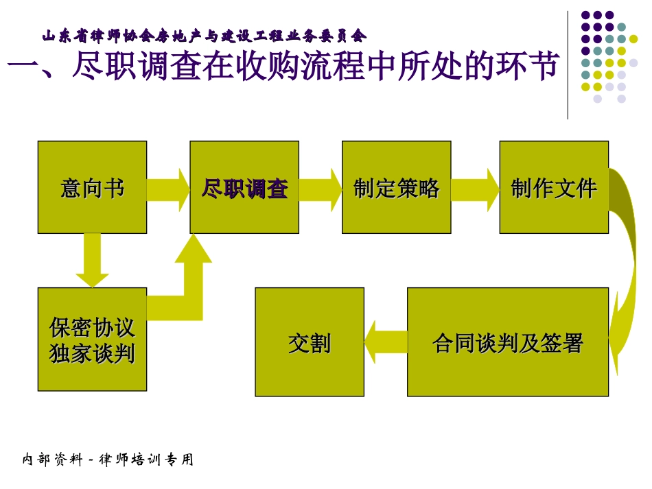 房地产收购项目法律尽职调查_第3页