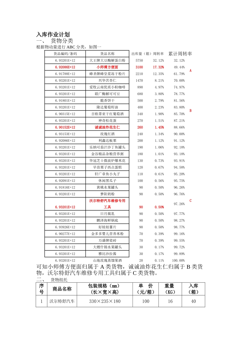 入库作业计划_第1页