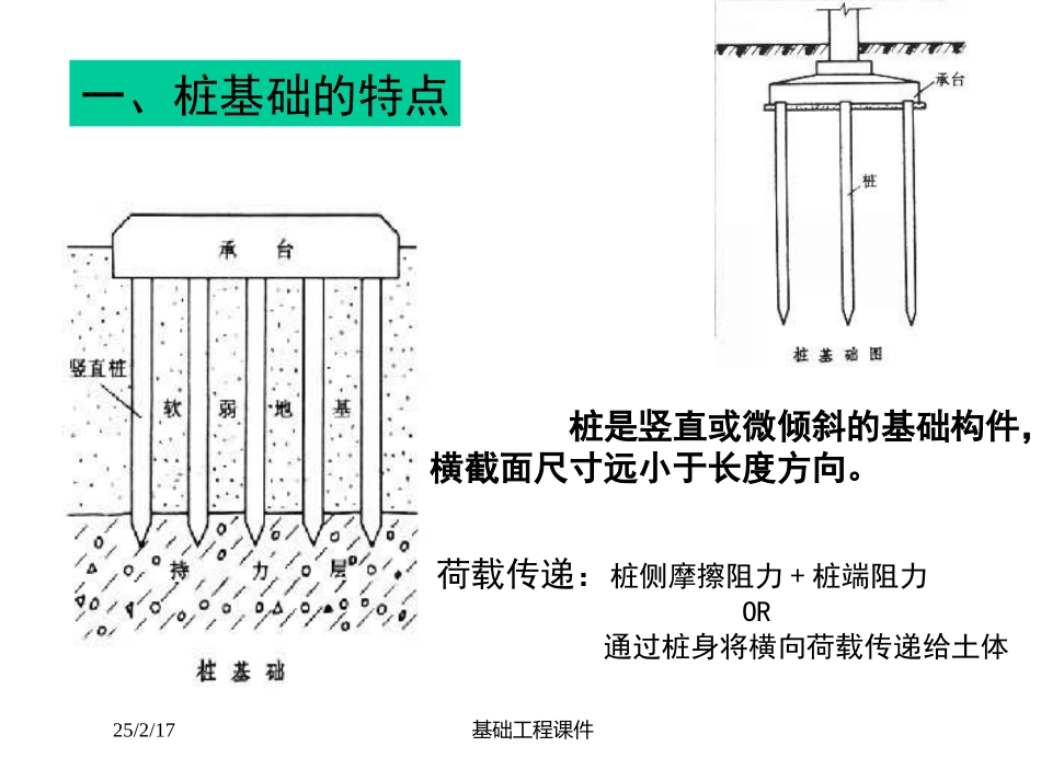 土木(建筑)基础工程课件--第四章_桩基础_第2页