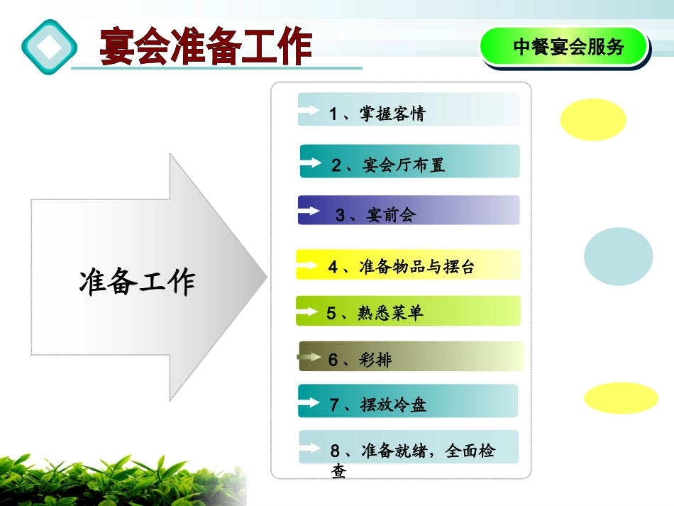 中餐宴会服务规程教案_第3页