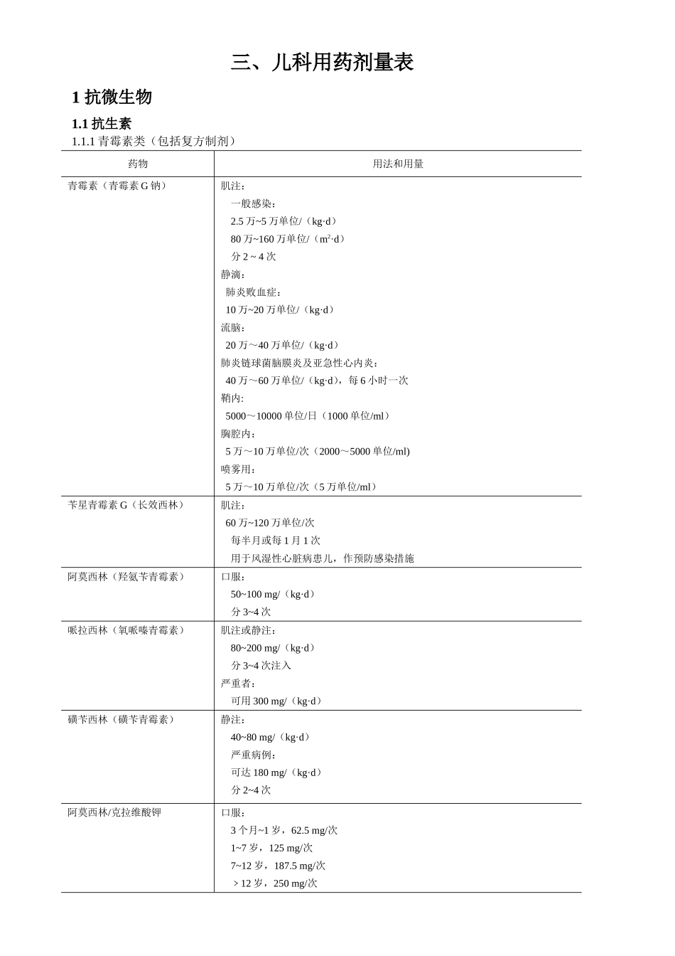 儿童用药剂量表_第1页