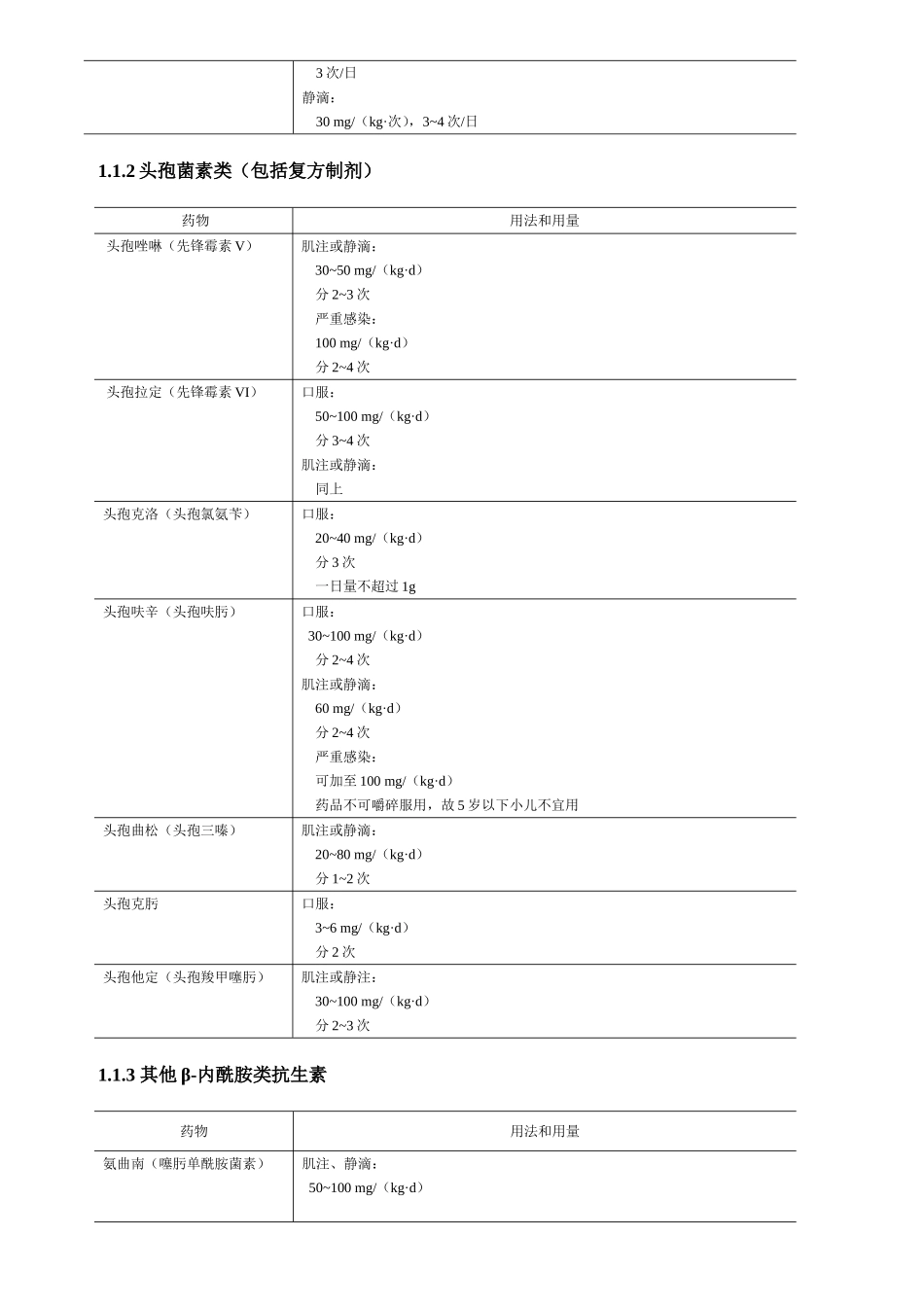 儿童用药剂量表_第2页