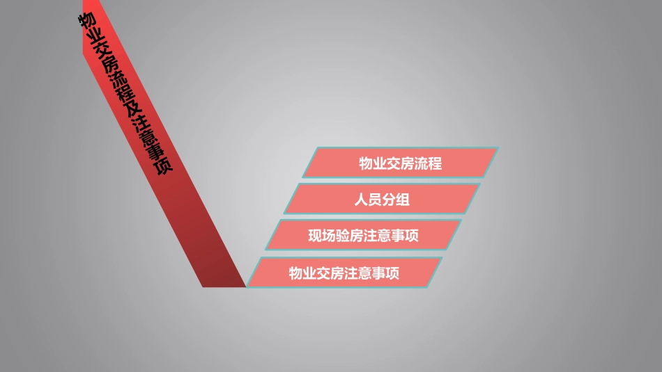 物业交房流程及注意事项_第2页