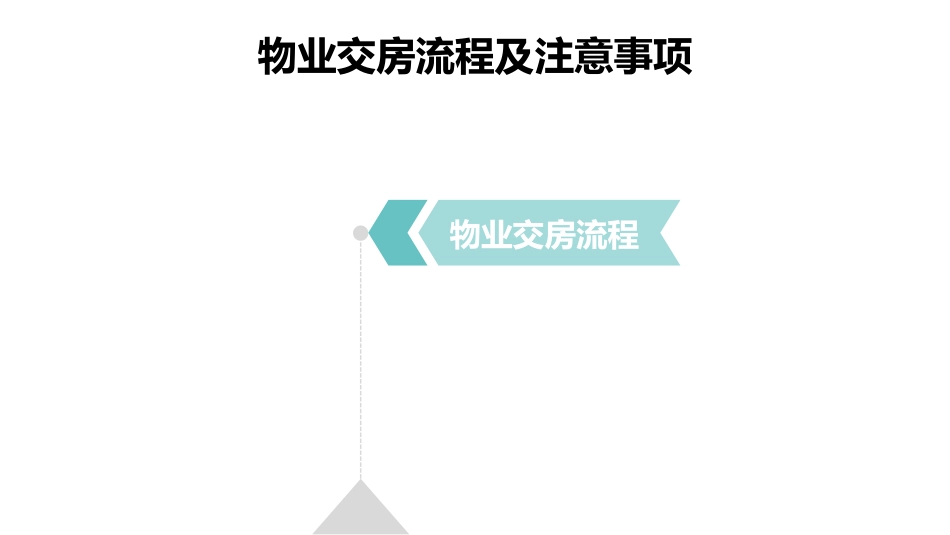 物业交房流程及注意事项_第3页