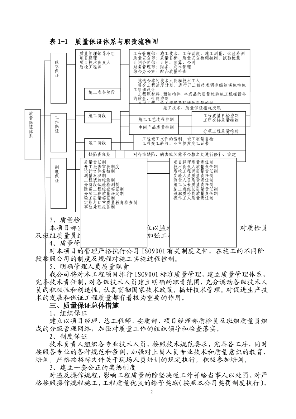 质量保证体系及质量保证措施_第2页