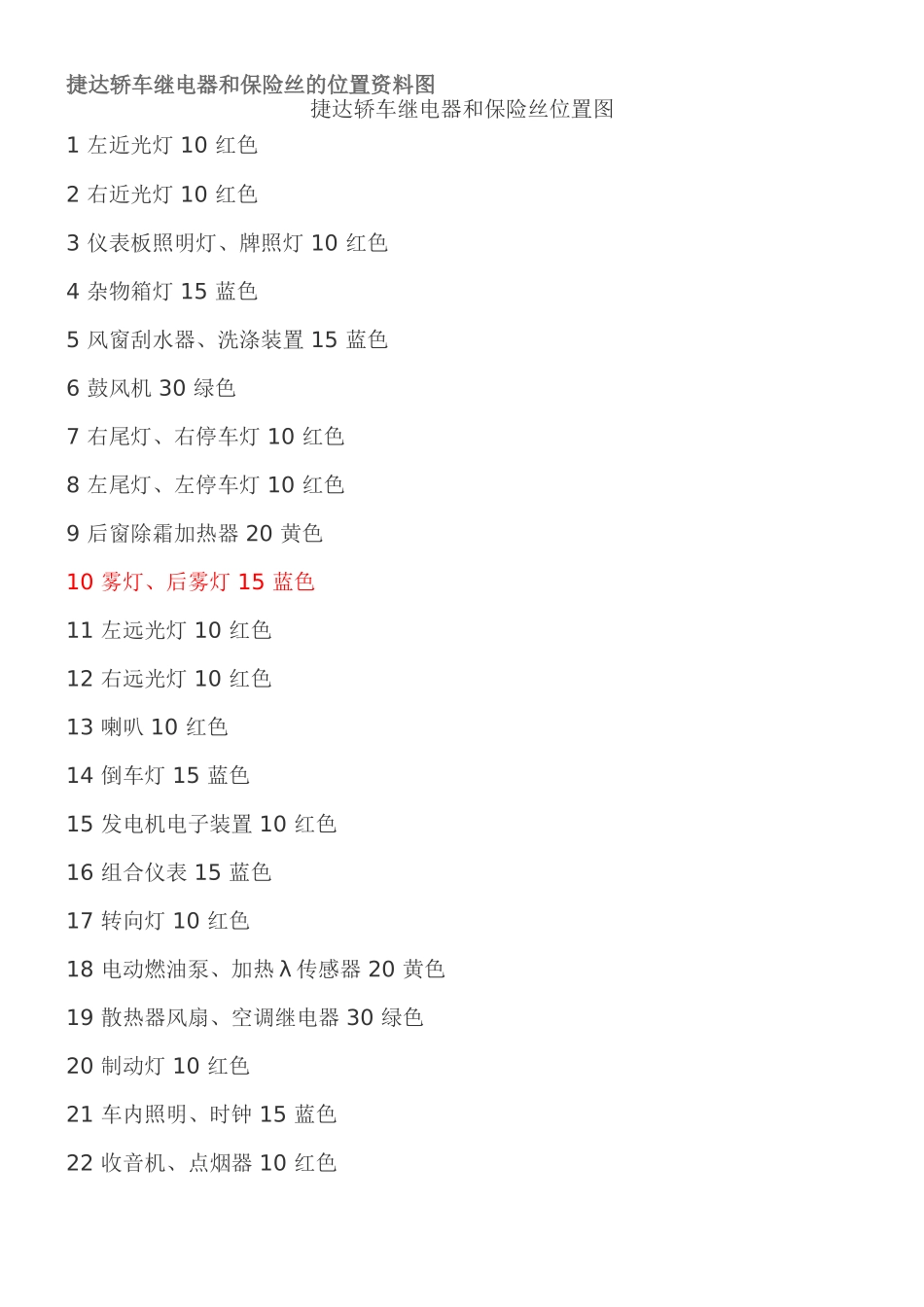 捷达轿车继电器和保险丝的位置资料图_第1页