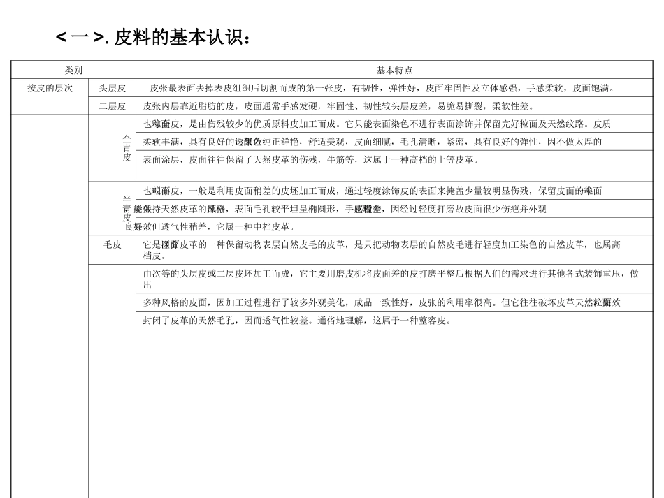 皮料加工工艺流程_第3页