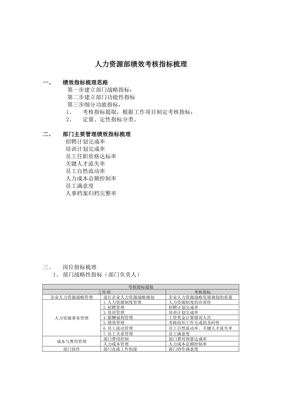人力资源绩效考核_第1页