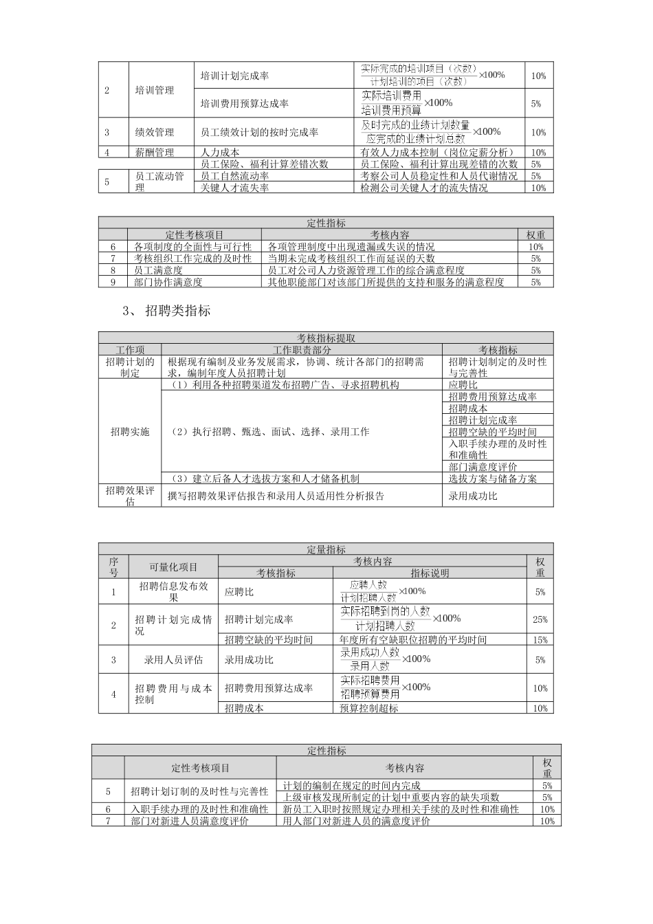 人力资源绩效考核_第3页