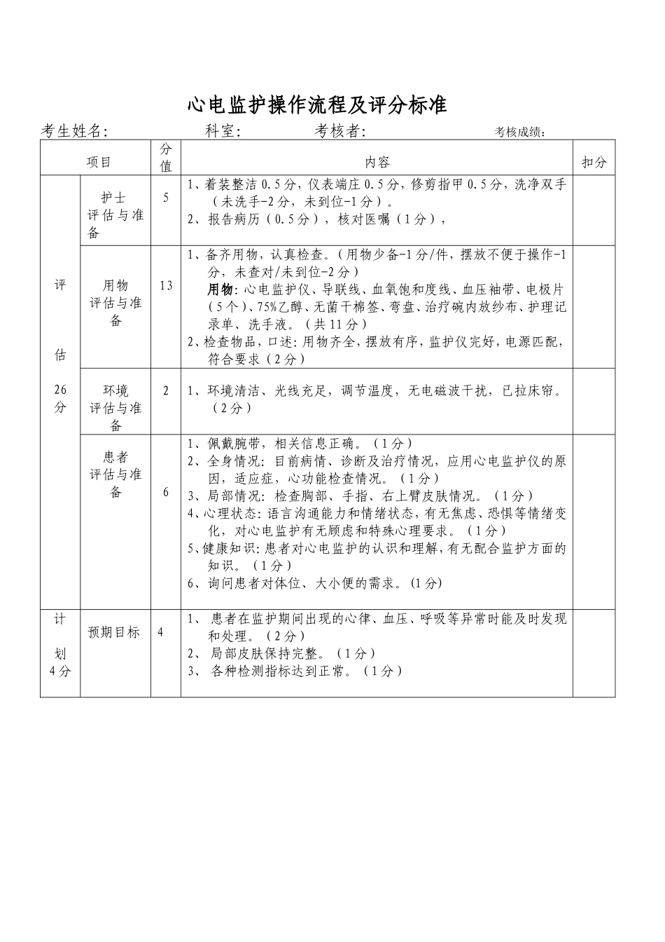 心电监护操作流程及评分标准_第1页