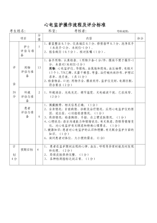 心电监护操作流程及评分标准