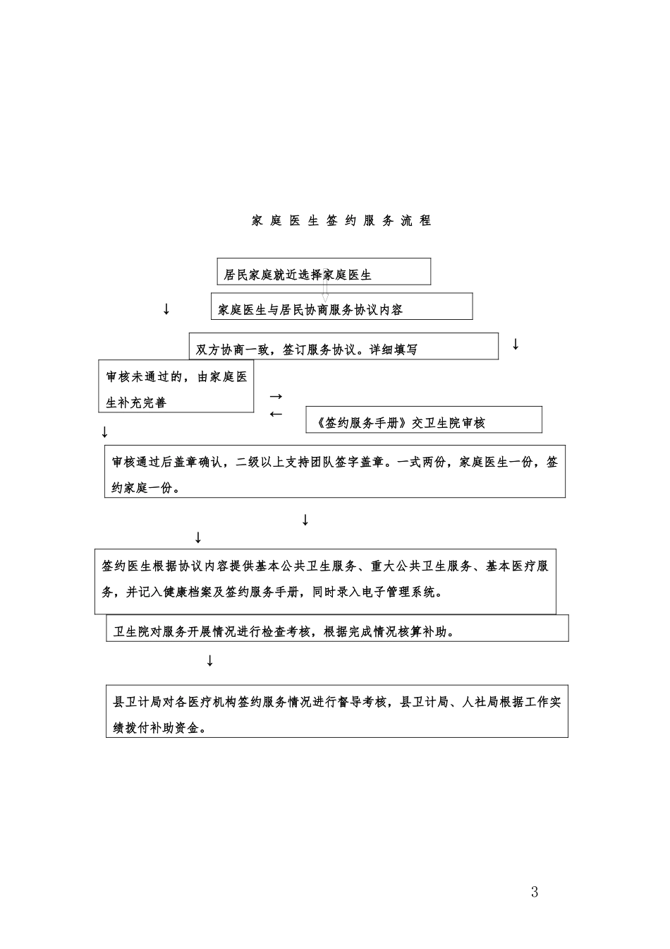 家庭医生签约制度及人员职责_第3页