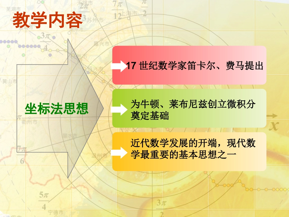 极坐标系说课稿_第3页