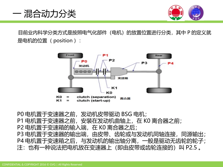 混合动力电机P2&P3介绍_第3页