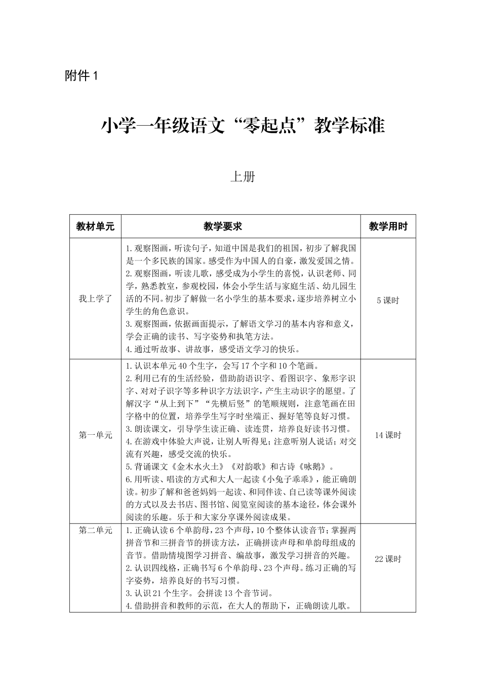 小学一年级语文“零起点”教学标准_第1页