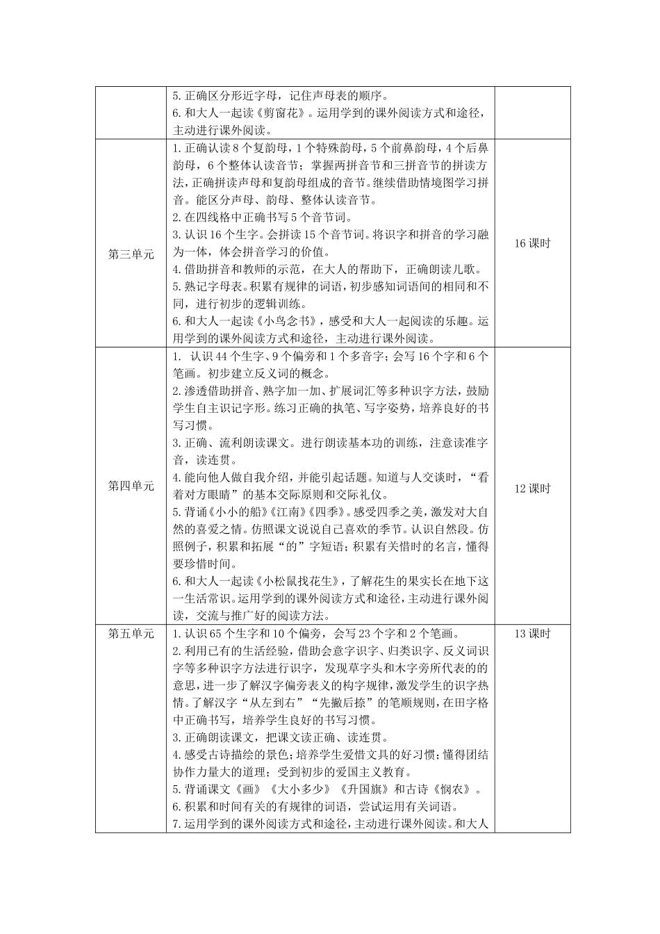 小学一年级语文“零起点”教学标准_第2页