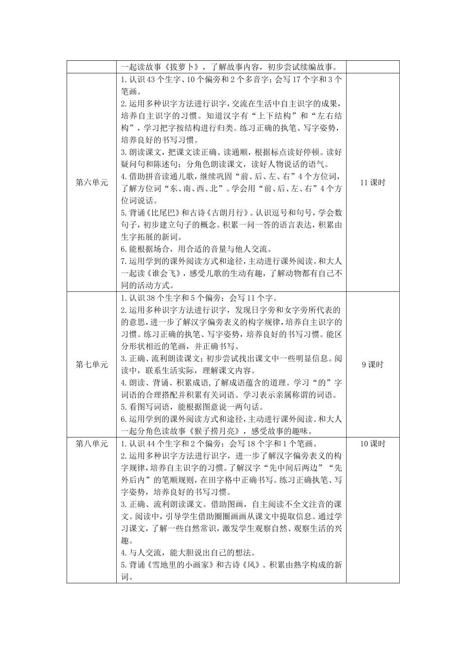小学一年级语文“零起点”教学标准_第3页