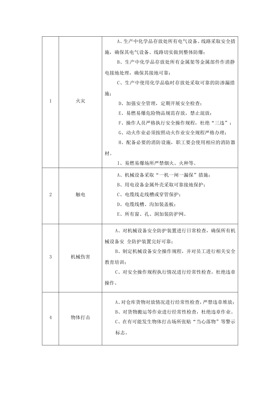 事故风险告知书 (2)_第2页