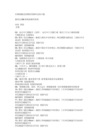 富士电梯部分故障代码