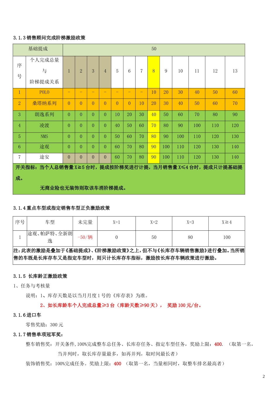 汽车4S店 薪酬方案(上海大众)_第2页