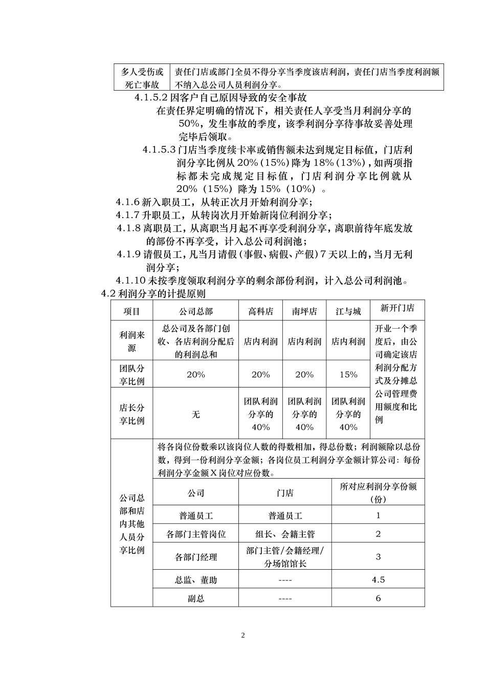 利润分享计划实施方案最终版本_第2页