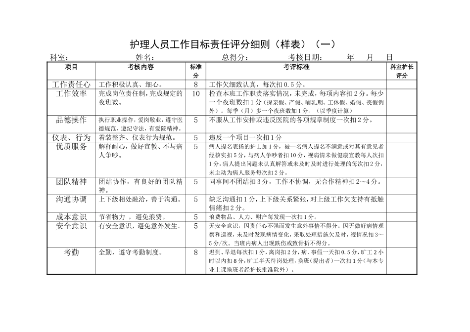 护理人员绩效考核评分细则表 (2)_第1页