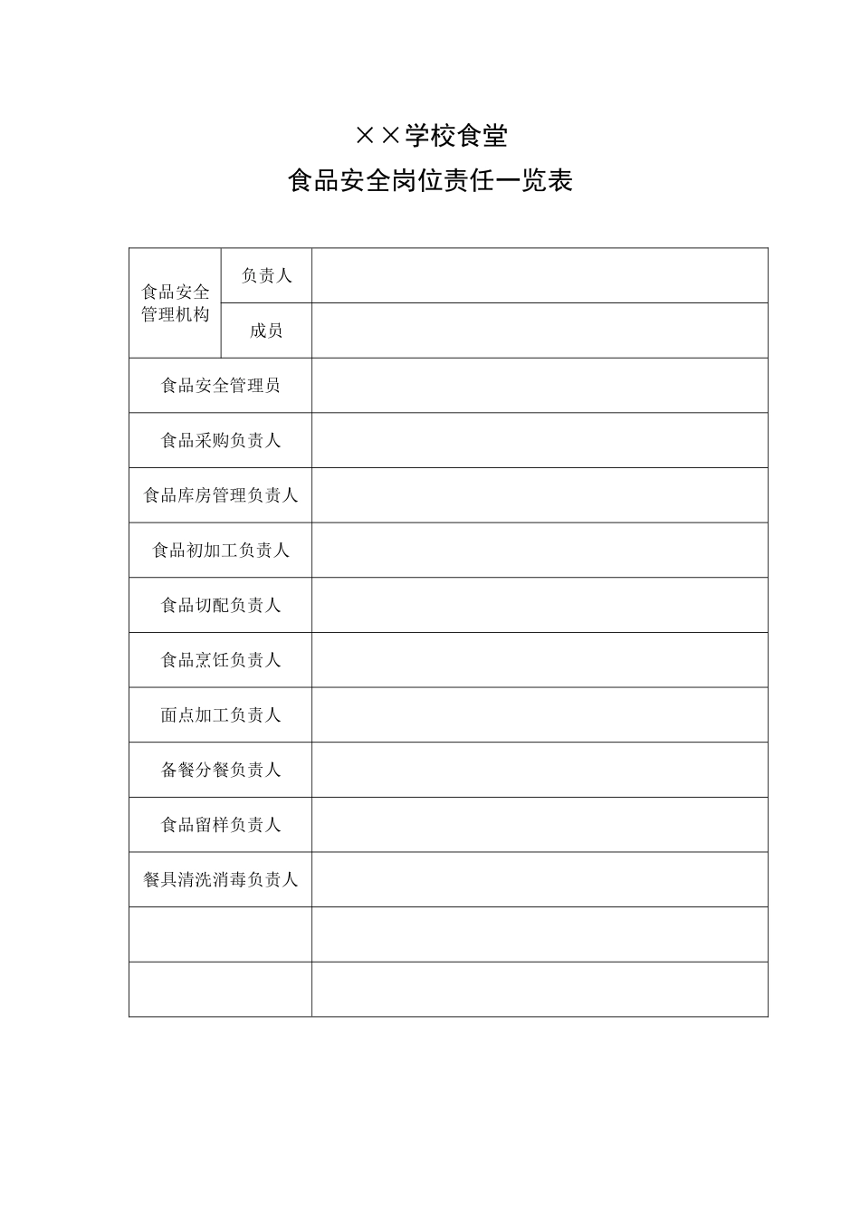 学校食堂食品安全管理手册_第3页