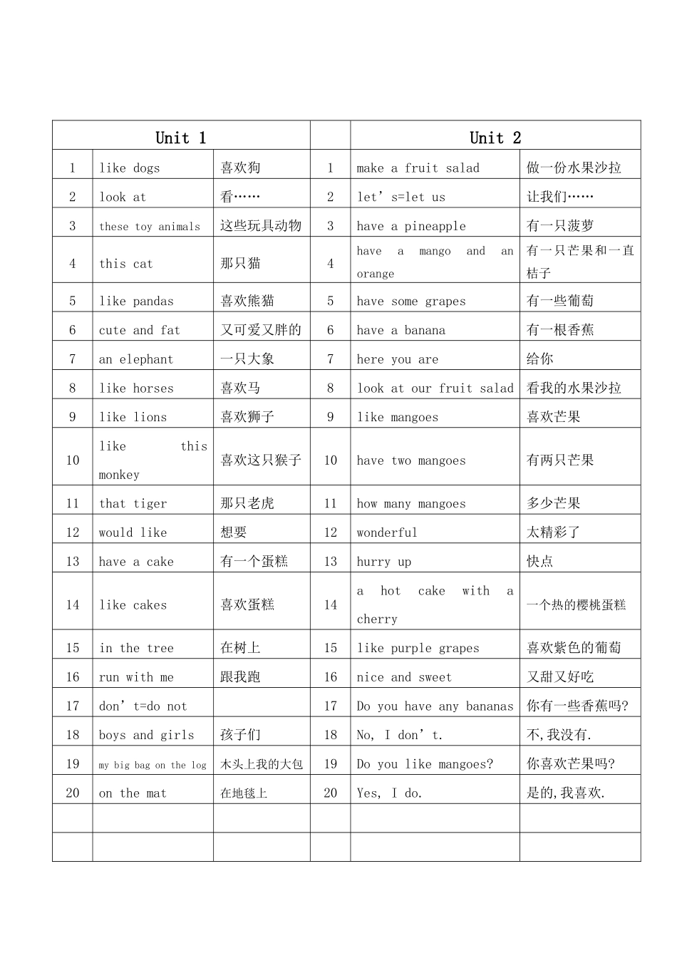 苏教版四年级上册英语短语汇总_第1页